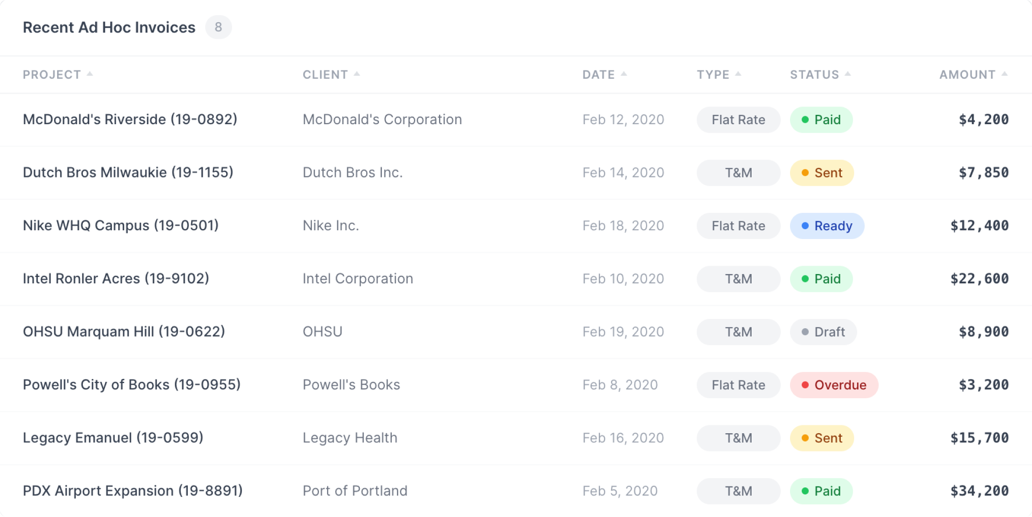 Ad hoc invoices — billing workflow in the redesigned system